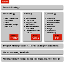 Directness Strategy