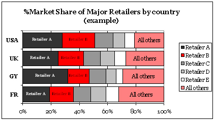 Power Retailers Oligopoly