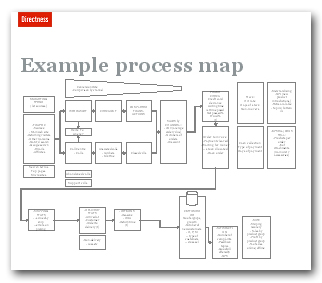 Sample Process Map